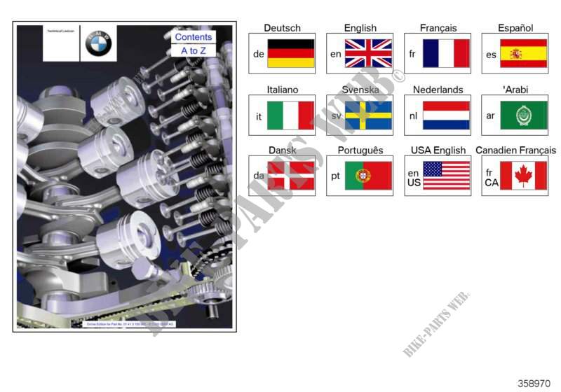Informaciones técnicas BMW para BMW Z3 1.9